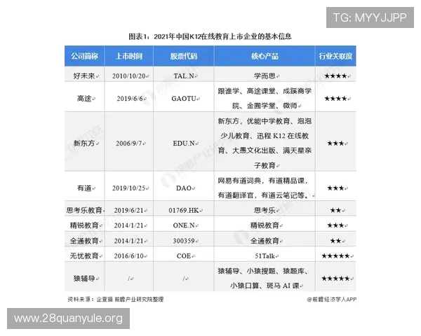 南宫一号娱乐在行业中的竞争优势与发展前景,分析其持续创新与市场扩展策略 南宫一号娱乐在行业中的竞争优势与发展前景,分析其持续创新与市场扩展策略