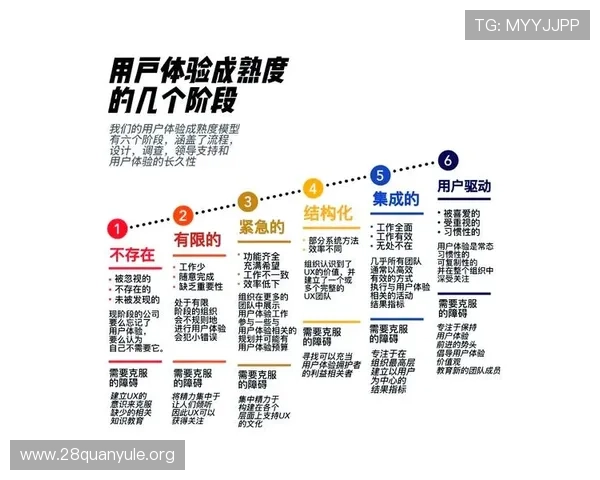南宫娱乐互娱如何实现游戏品质与用户体验的双重提升