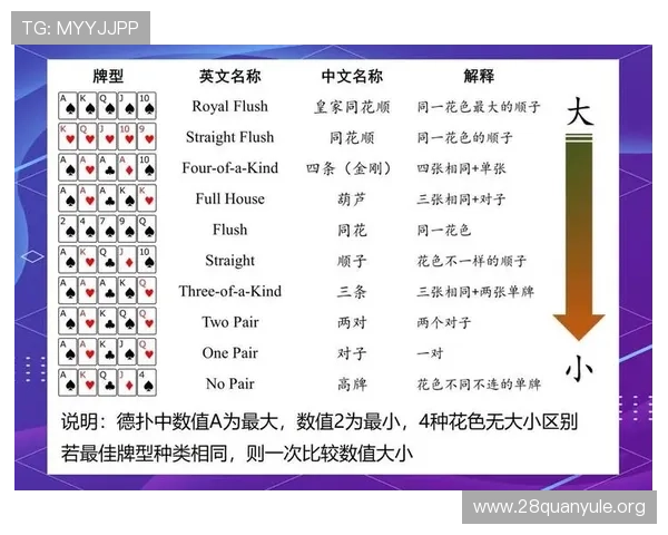 德州撲克小游戏免费在线体验与技巧攻略全解析让你轻松掌握赢牌秘诀 德州撲克小游戏免费在线体验与技巧攻略全解析让你轻松掌握赢牌秘诀